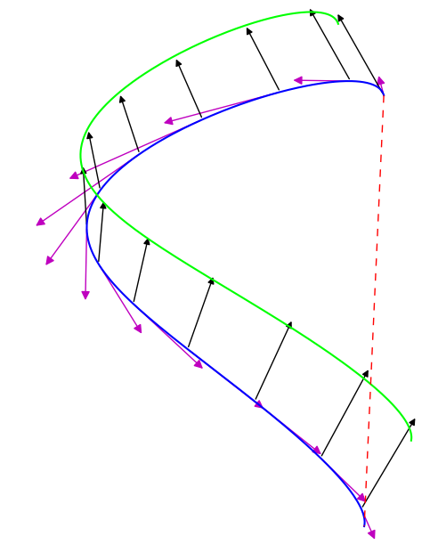 Xiong Ding; Center for Nonlinear Sicence; Georgia Tech